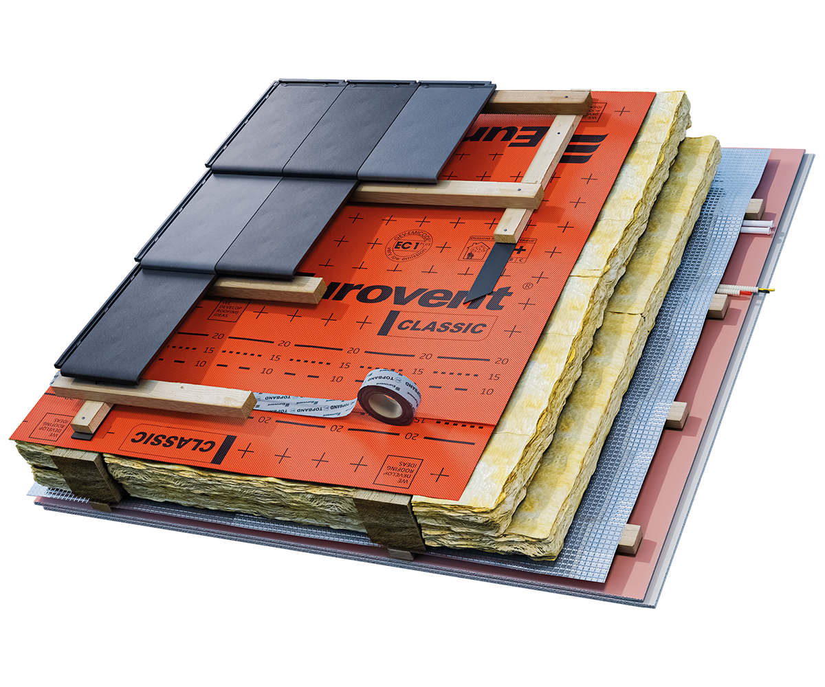 Eurovent® CLASSIC zastosowanie