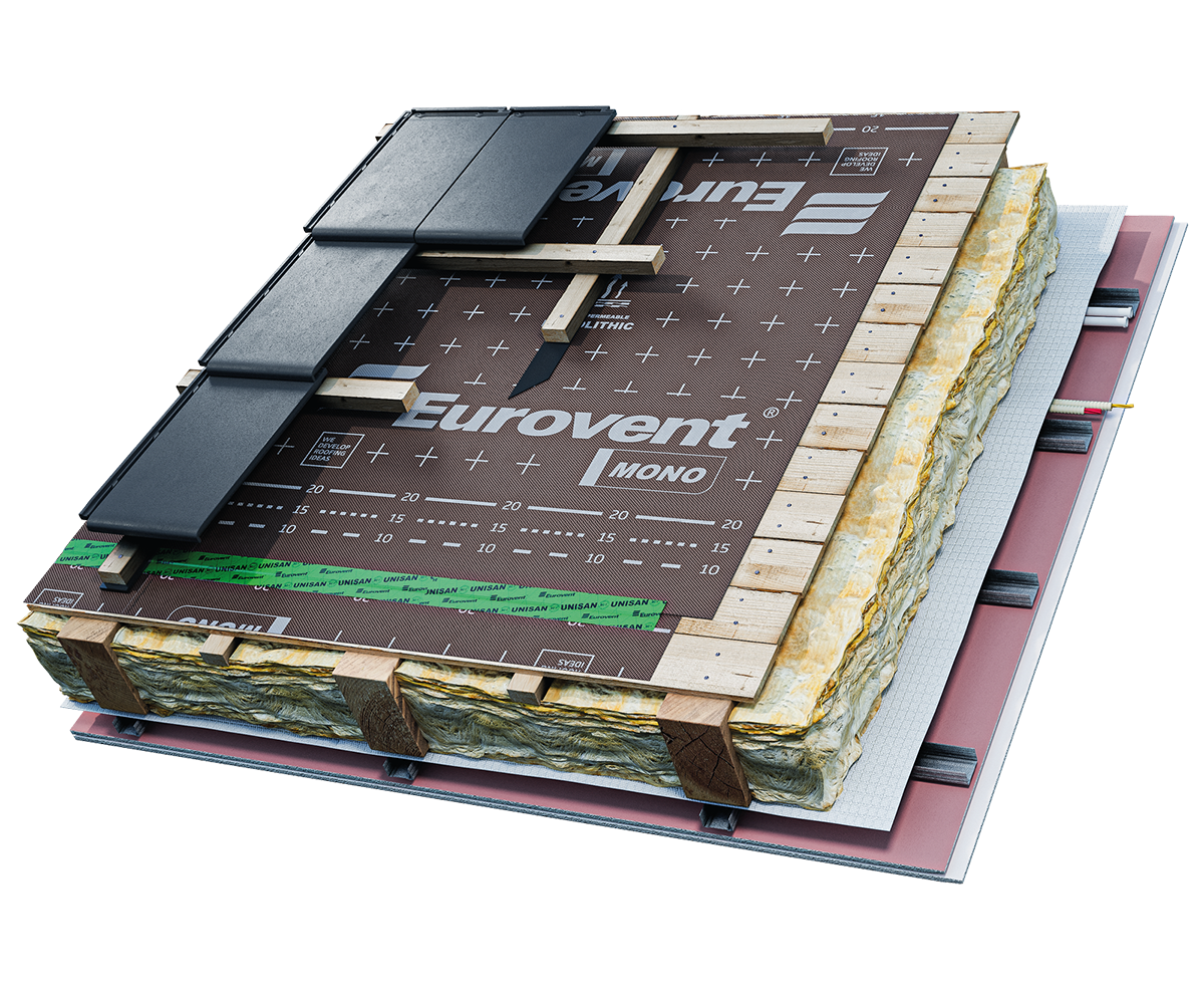 Eurovent® MONO montaż