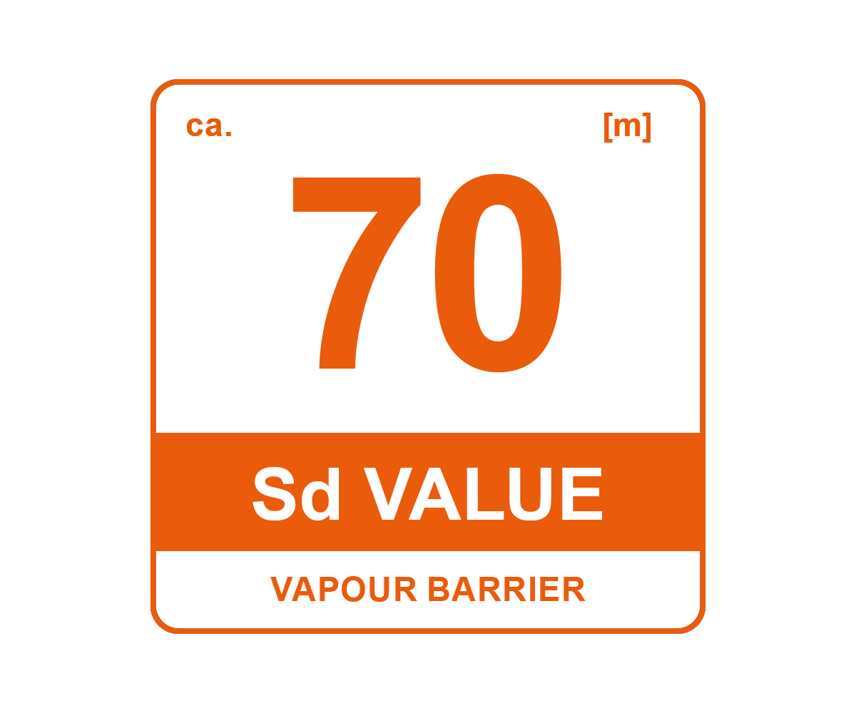 Klasyfikacja paroizolacji Sd 70