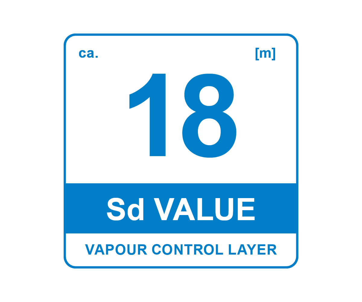 Klasyfikacja paroizolacji Sd 18