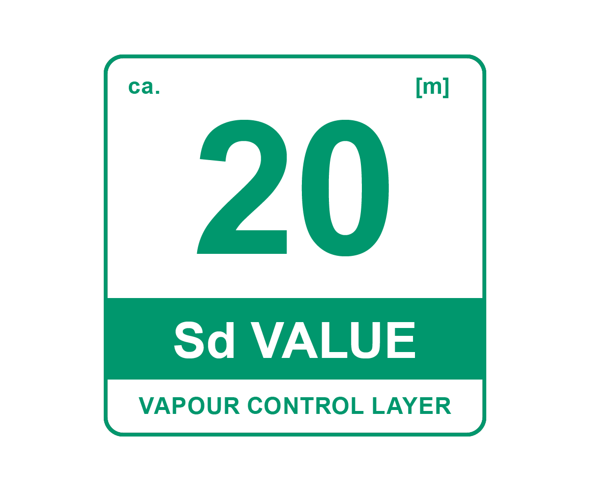 Klasyfikacja paroizolacji Sd 20