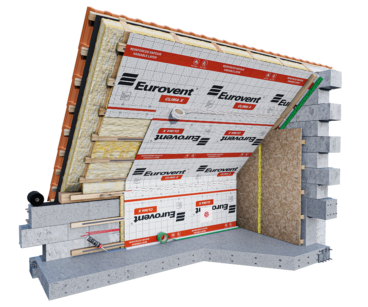 Eurovent® CLIMA X montaż