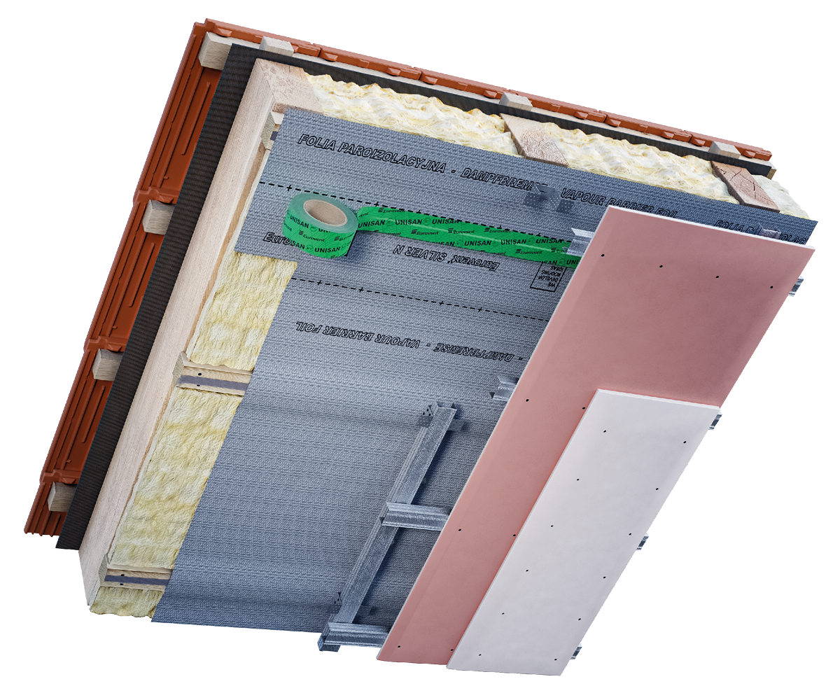 Eurovent® SILVER N  zastosowanie