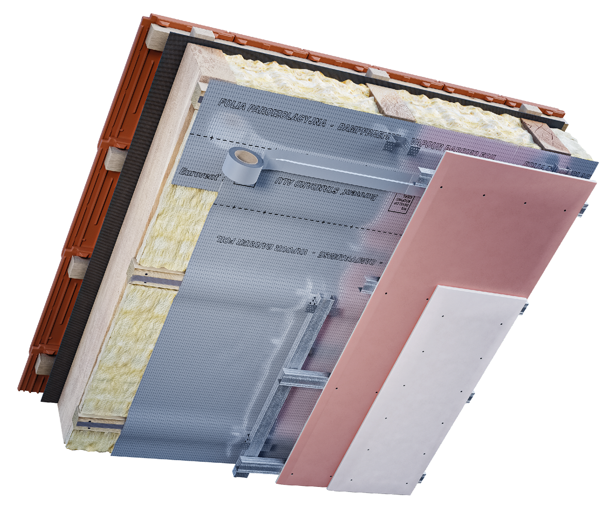 Eurovent® STANDARD ALU zastosowanie