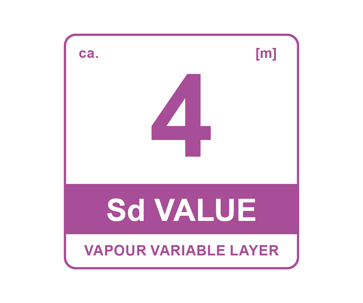 Klasyfikacja paroizolacji Sd 4