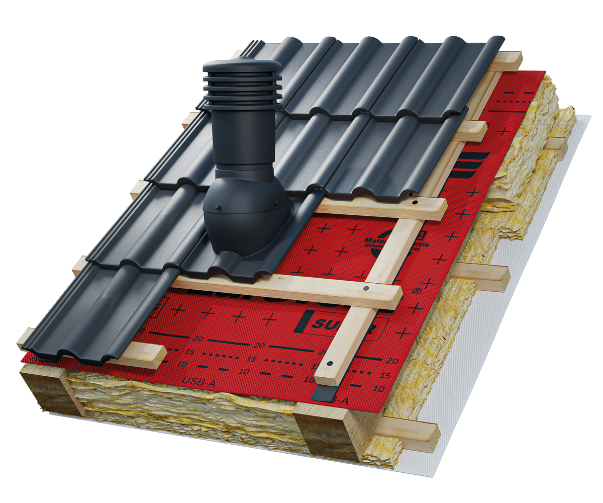 Eurovent® VENTOS X PLUS R zastosowanie