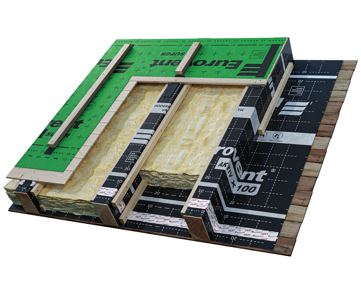 Eurovent® AKTIV X 100 zastosowanie