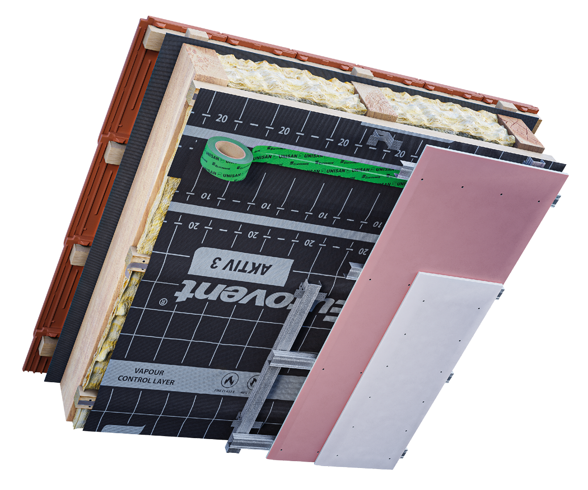 Eurovent® AKTIV 3 zastosowanie