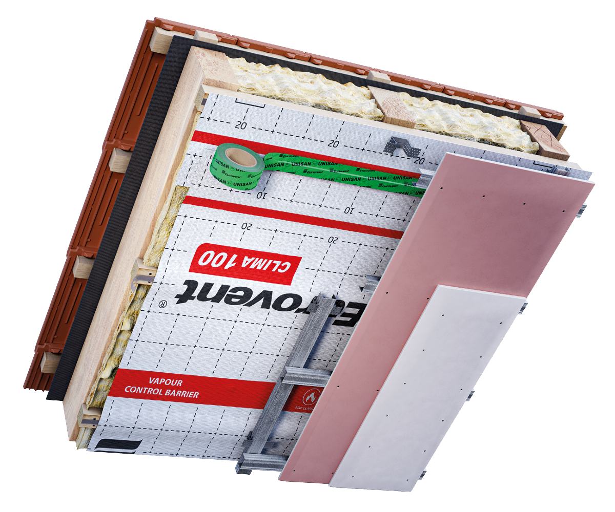 Eurovent® CLIMA 100 zastosowanie