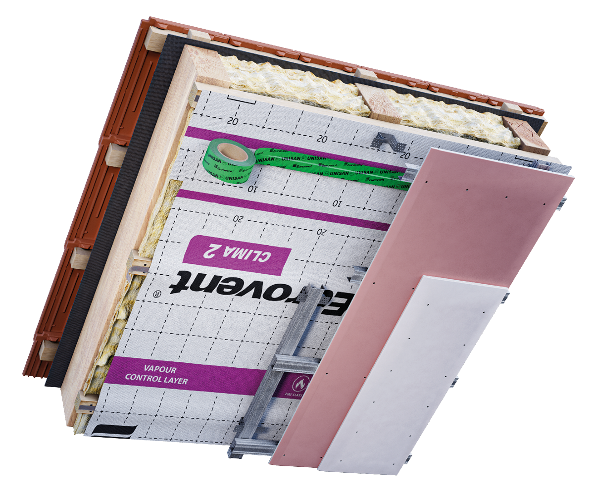 Eurovent® CLIMA 2 zastosowanie