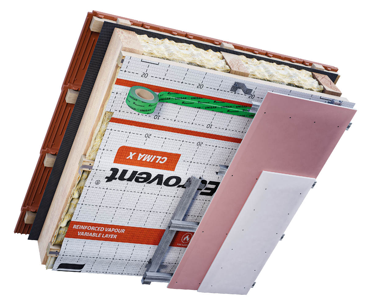 Eurovent® CLIMA X zastosowanie