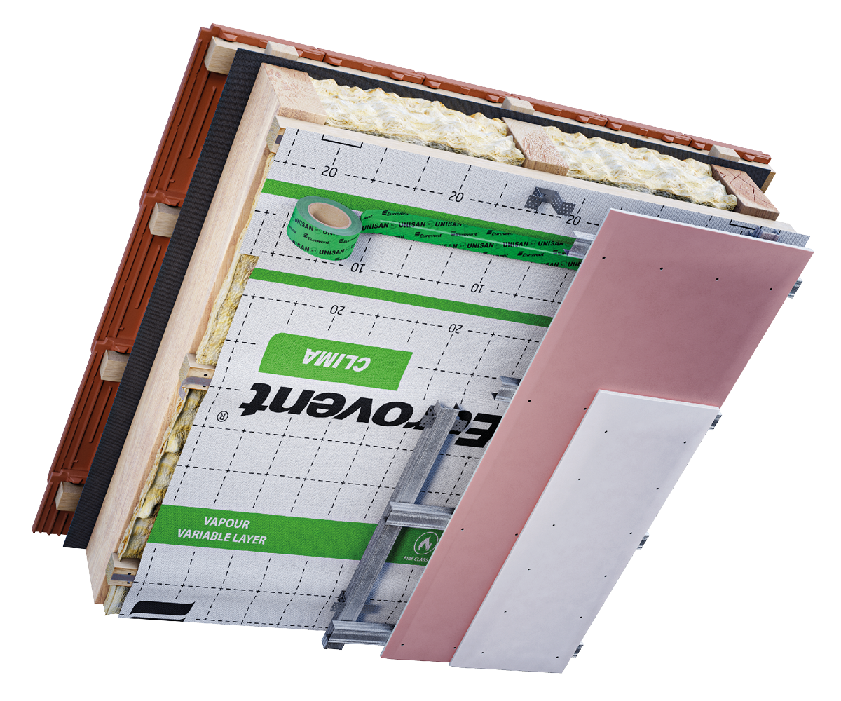 Eurovent® CLIMA zastosowanie