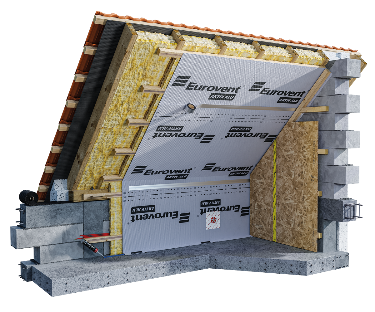 Eurovent® AKTIV ALU zastosowanie