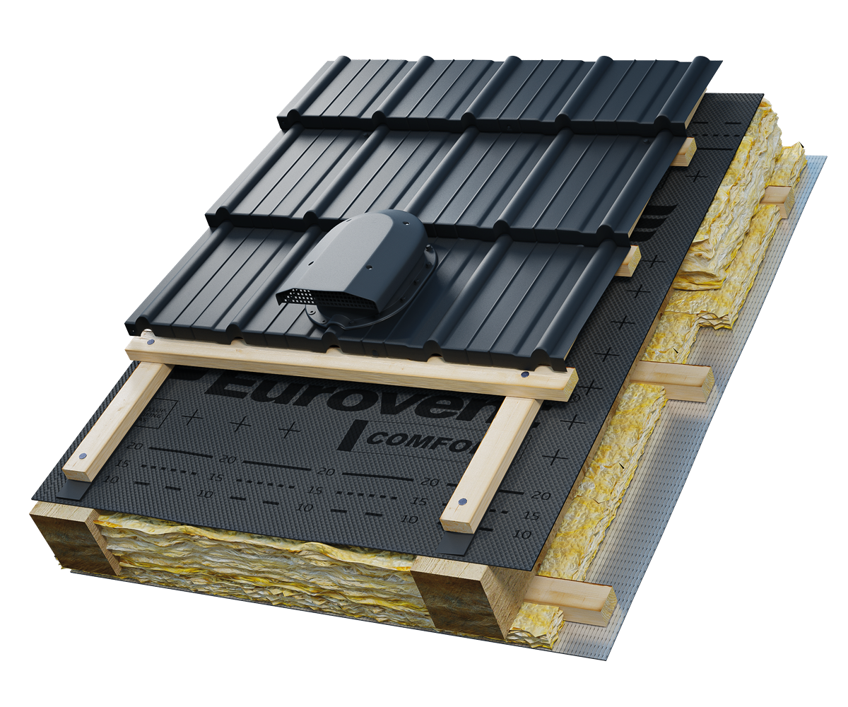 Eurovent® VENTOS X FLAT M11 zastosowanie