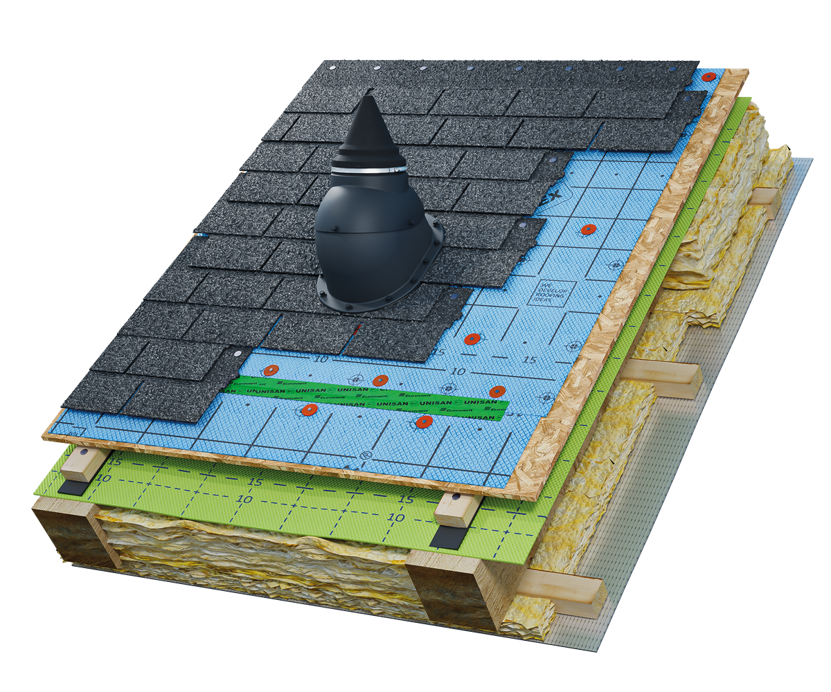 Eurovent® SATTOS X BITU O zastosowanie