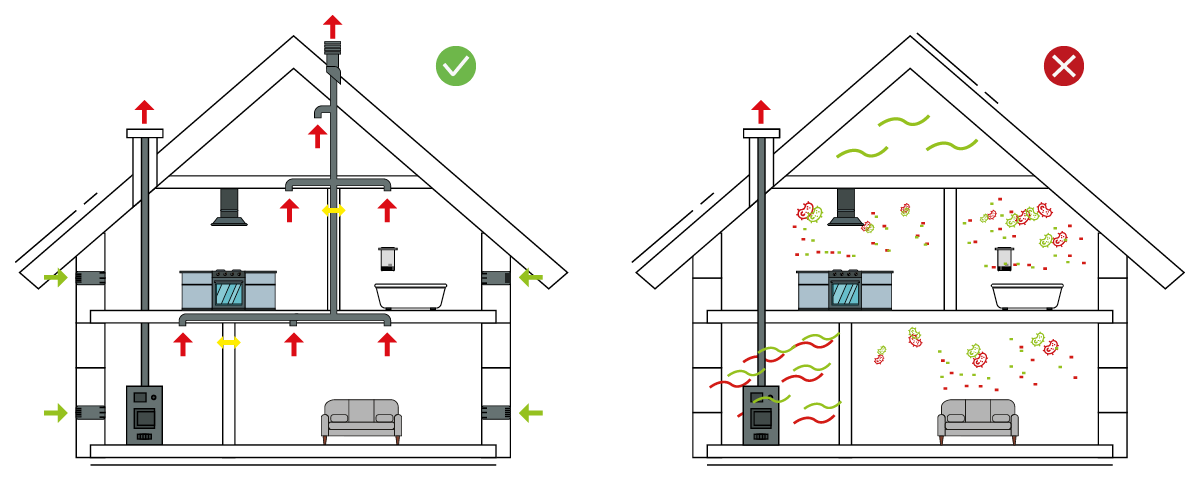 Warto wiedzieć - wentylacja