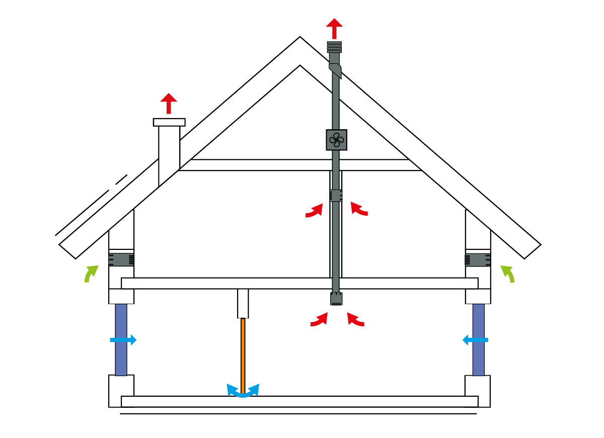 Wentylacja hybrydowa