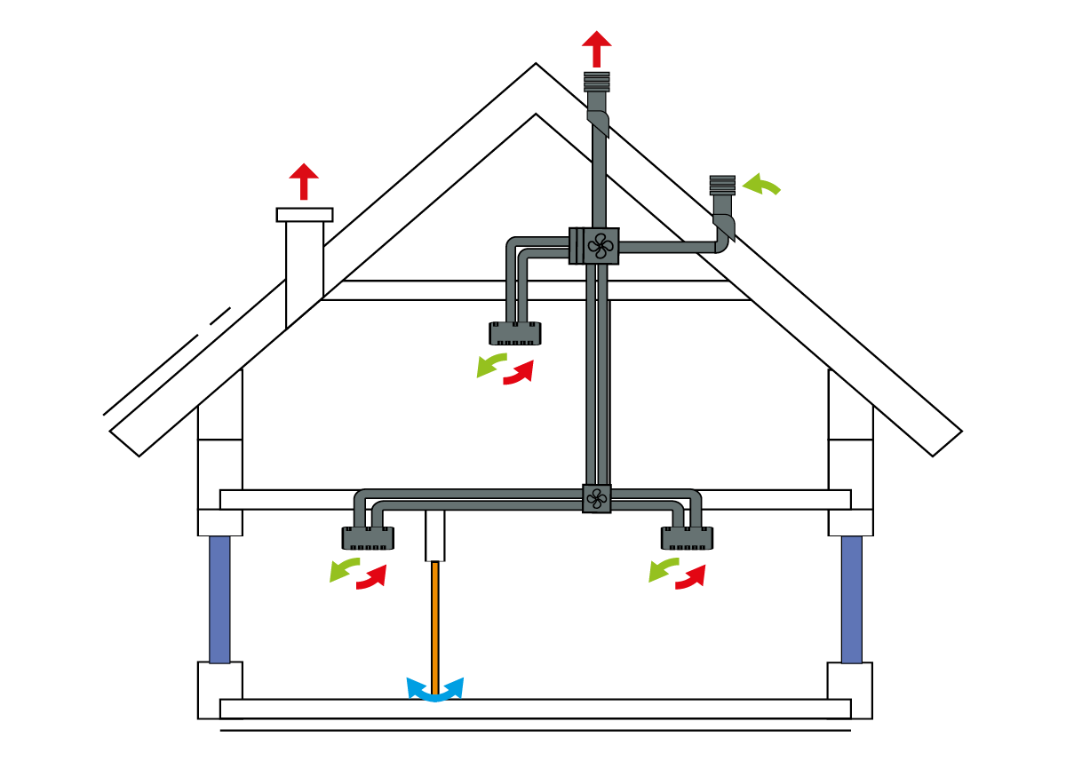 Wentylacja mechaniczna