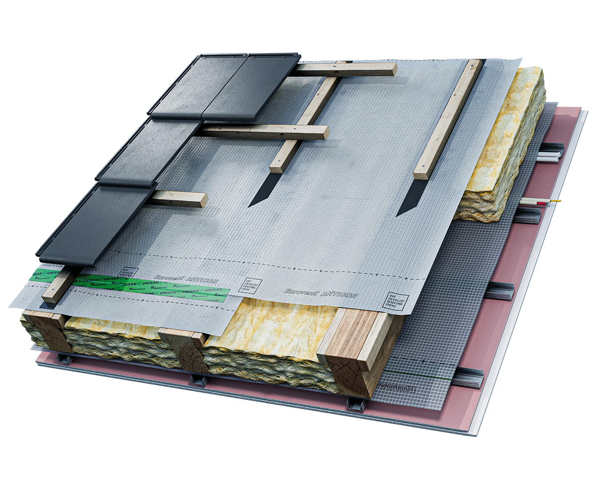 Eurovent® ANTICON zastosowanie