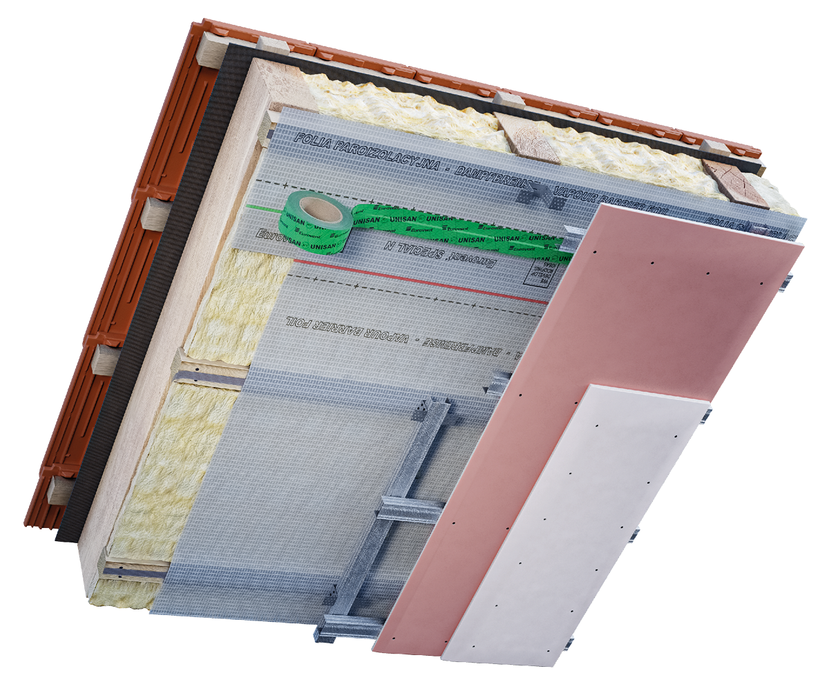 Eurovent® STANDARD N zastosowanie