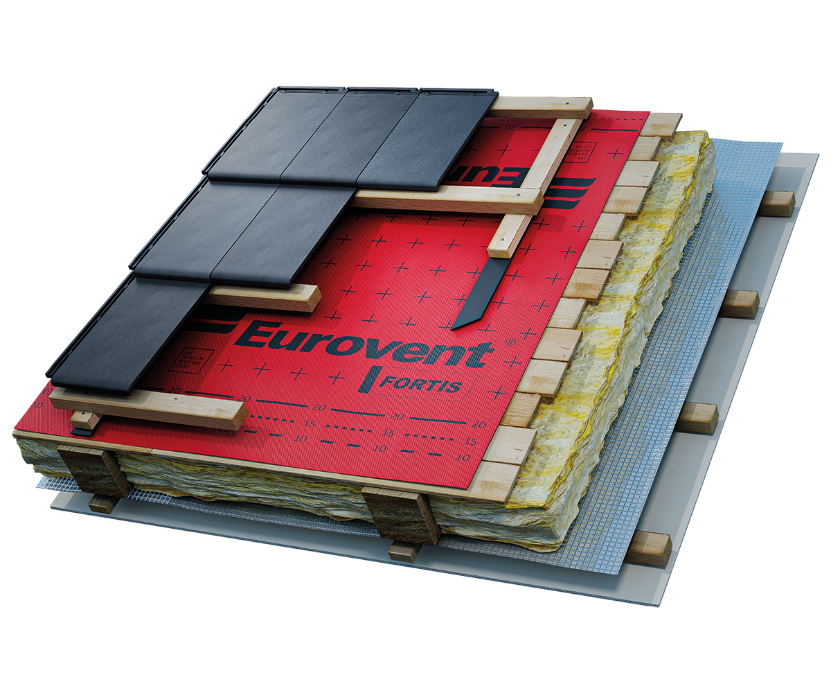 Eurovent® FORTIS montaż
