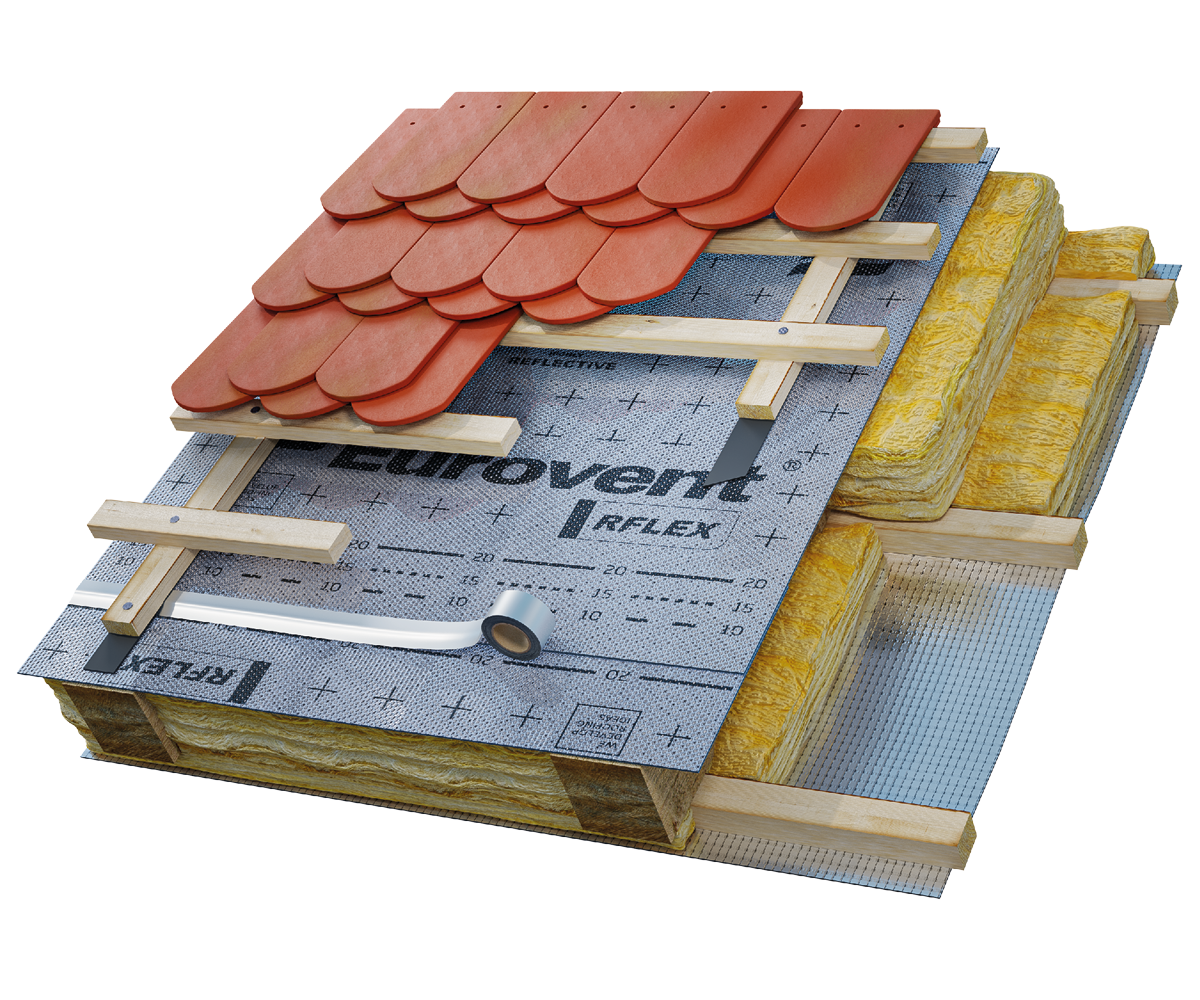 Eurovent® RFLEX zastosowanie