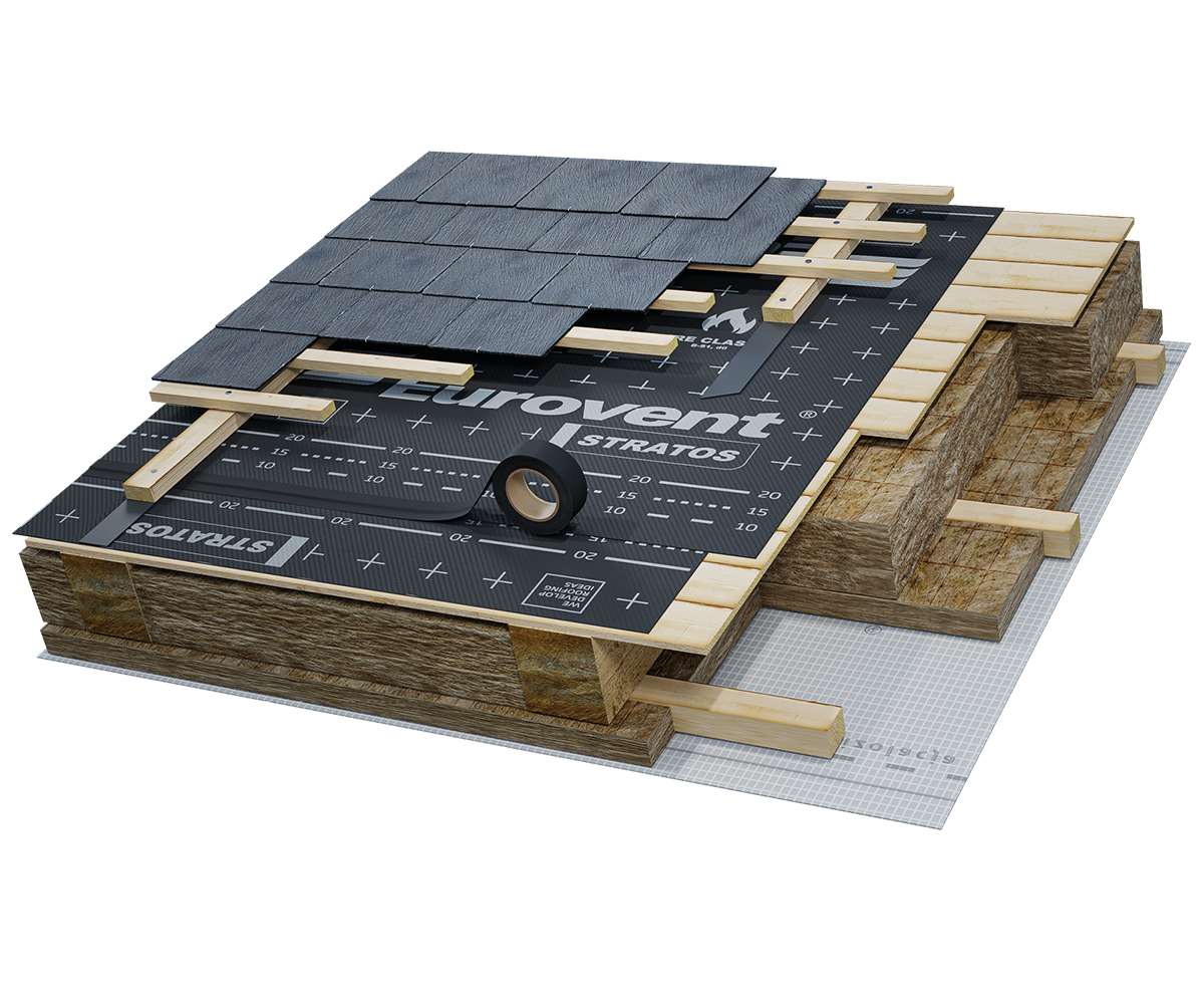 Eurovent® STRATOS zastosowanie