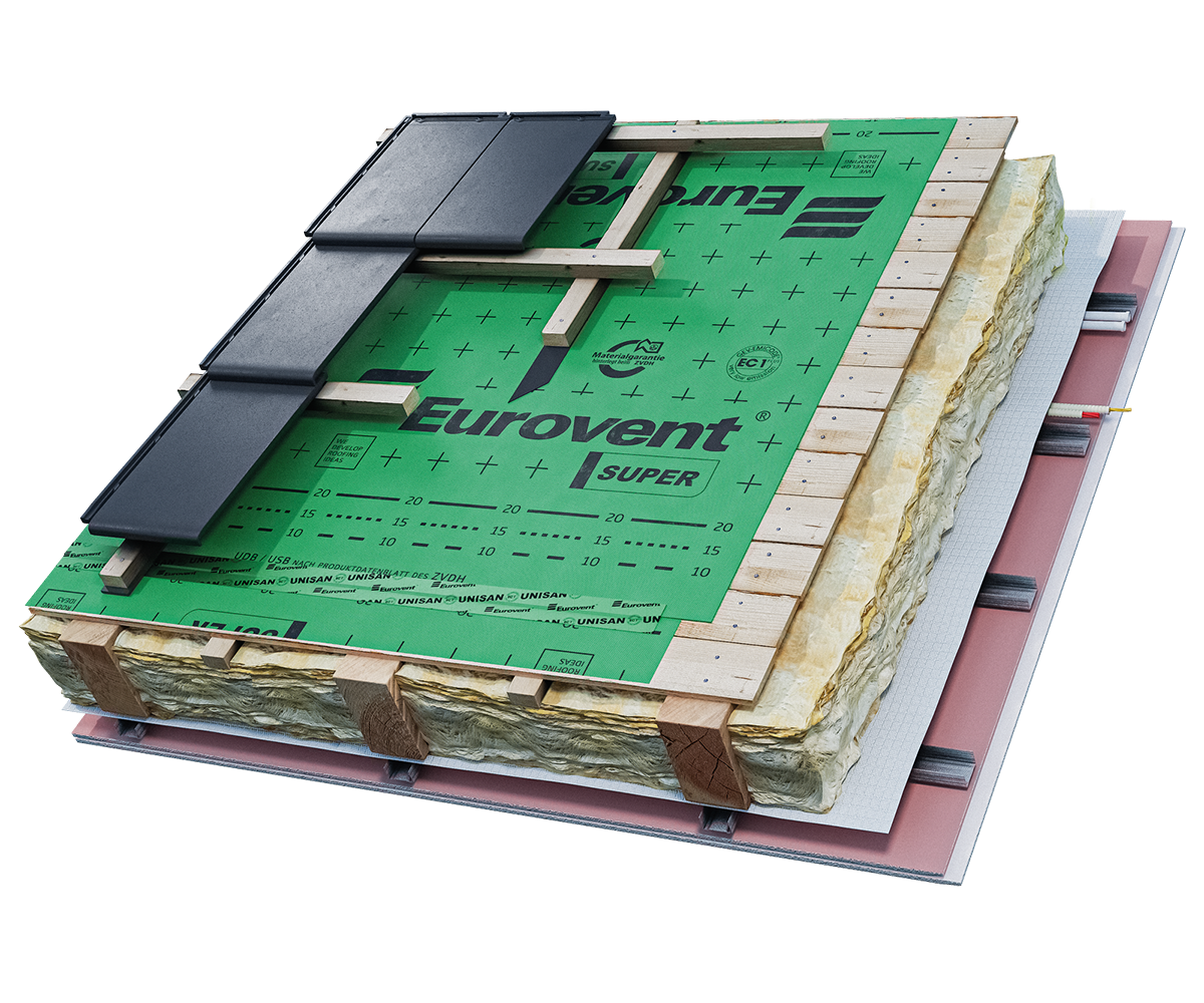 Eurovent® SUPER zastosowanie