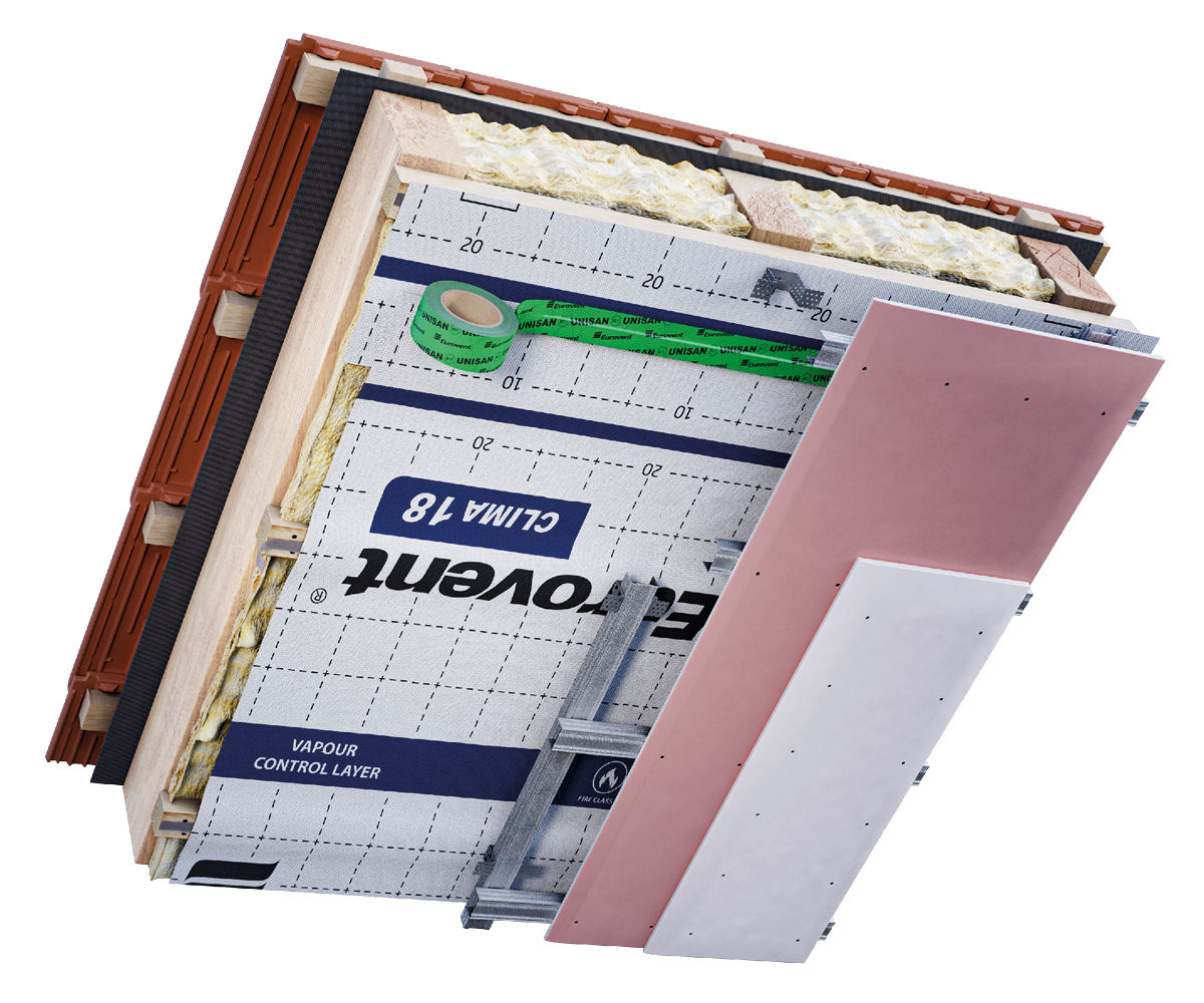 Eurovent® CLIMA 18 zastosowanie