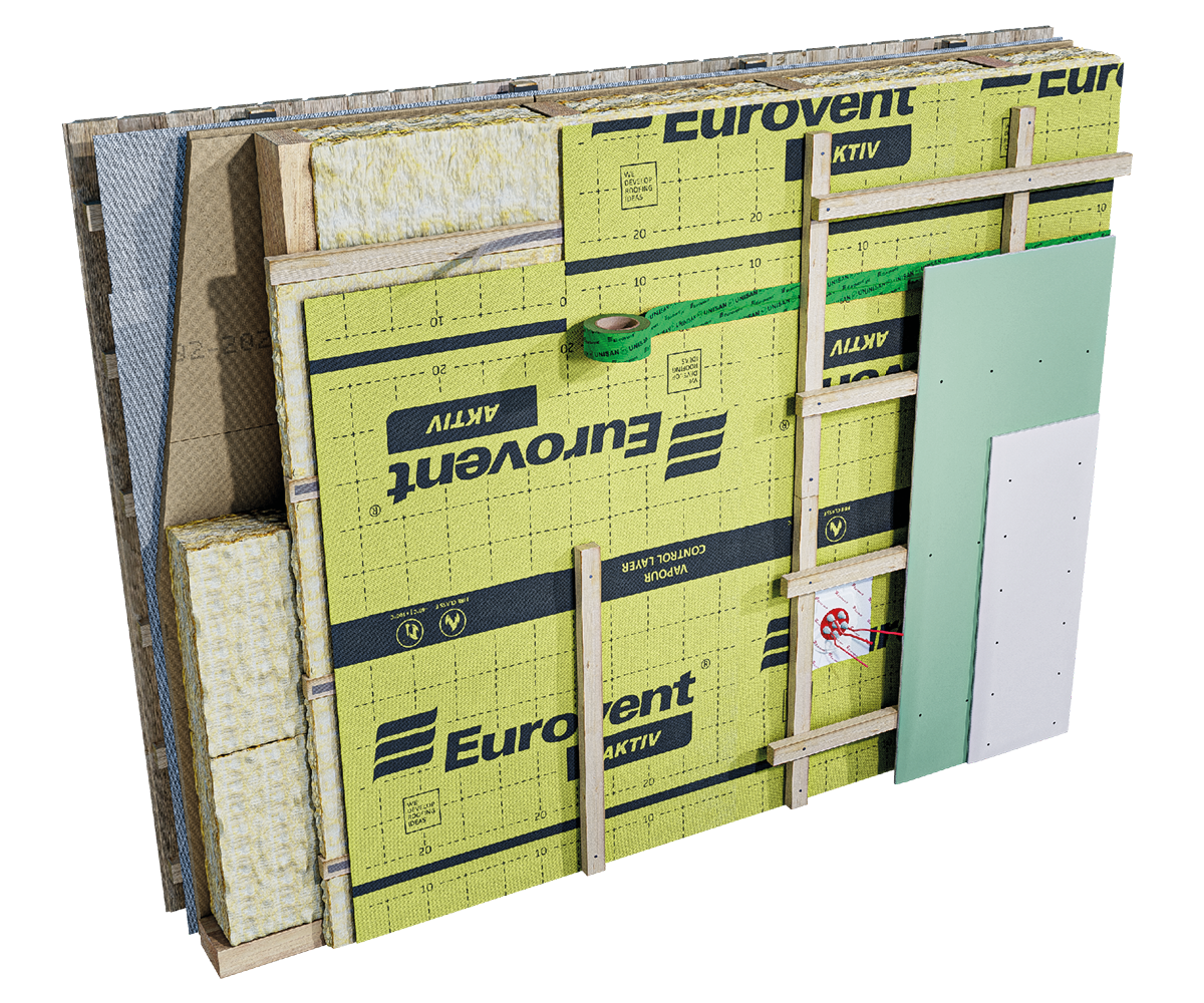 Eurovent® AKTIV zastosowanie