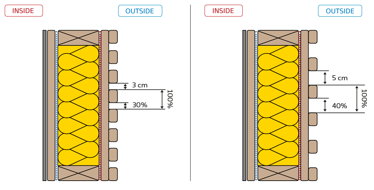 Open-joint ventilated façade diagrams