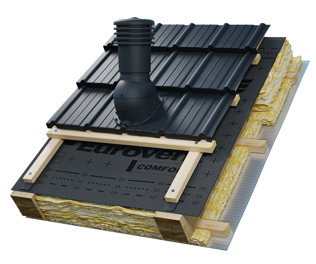 Eurovent® VENTOS X M11 zastosowanie