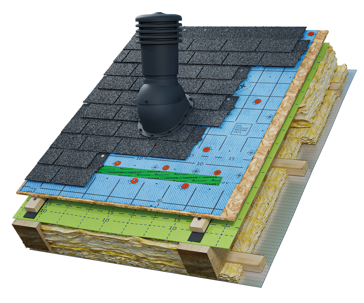 Eurovent® VENTOS X BITU O zastosowanie