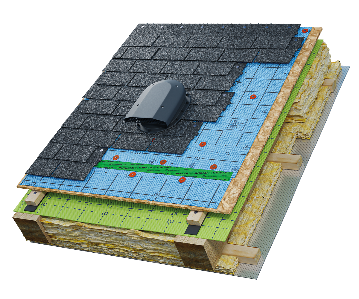 Eurovent® VENTOS X FLAT BITU O zastosowanie