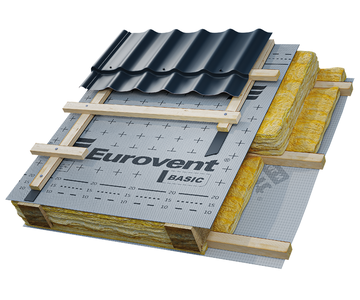 Eurovent® BASIC – použitie na streche