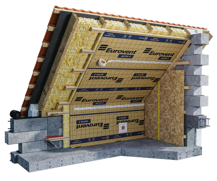 Eurovent® AKTIV 3 montaż