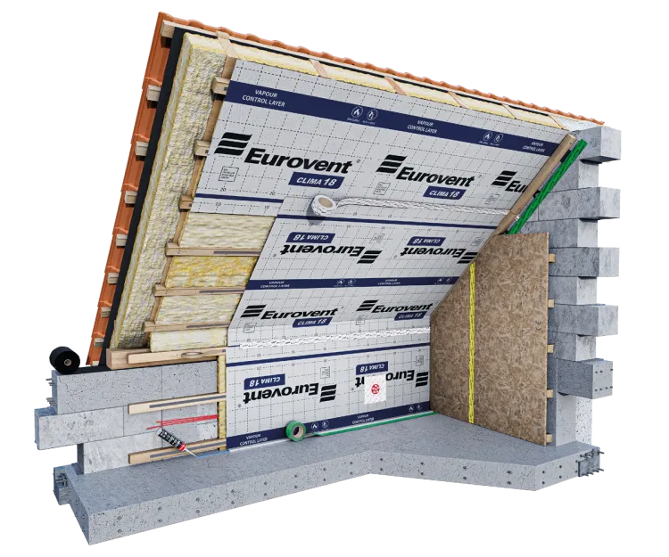 Eurovent® CLIMA 18 montaż