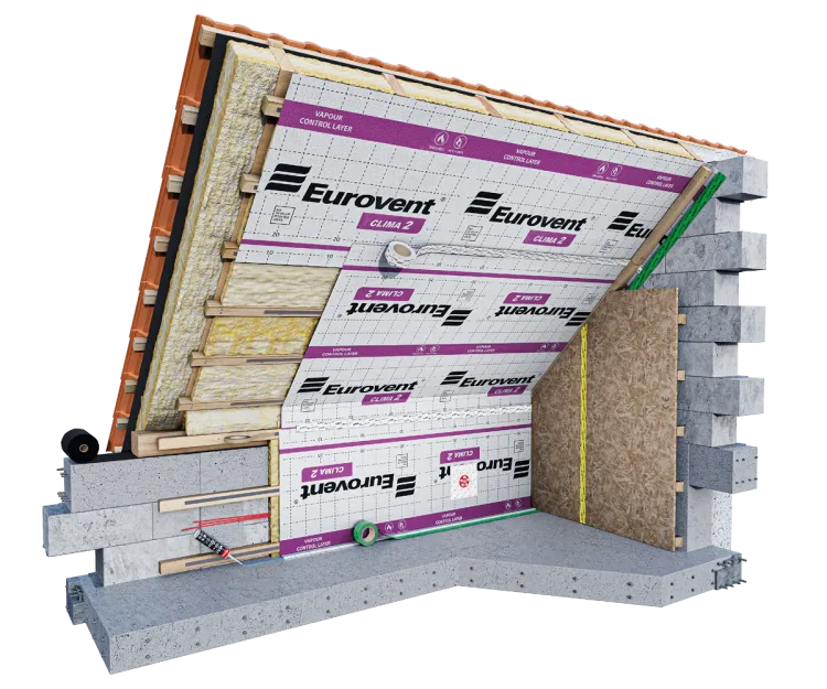 Eurovent® CLIMA 2 montaż