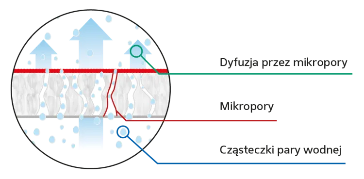 Eurovent® FILM FUNKCYJNY schemat