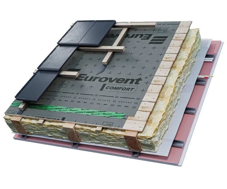 Eurovent® COMFORT montaż