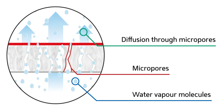 Microporous functional film