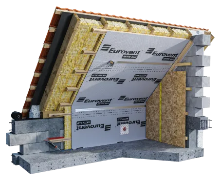 Eurovent® AKTIV ALU montaż