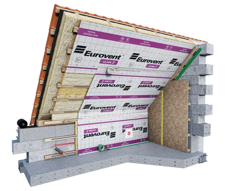 Eurovent® CLIMA 2 montaż