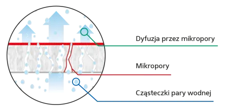 Eurovent® FILM FUNKCYJNY schemat
