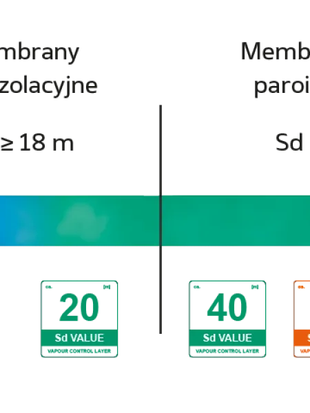 Klasyfikacja-paroizolacji-eurovent